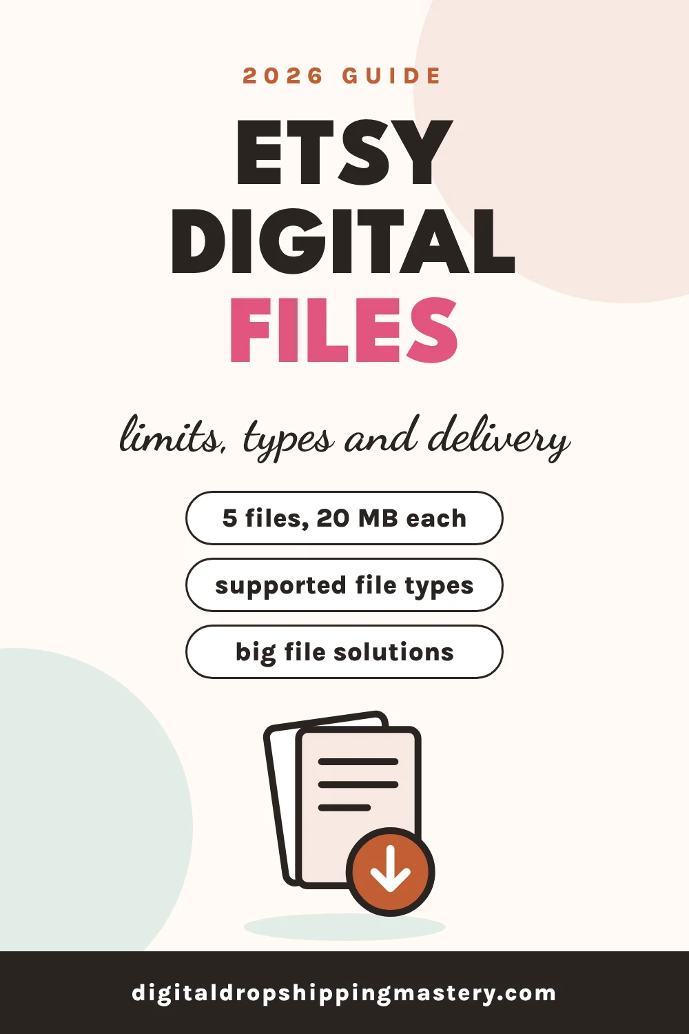 Etsy digital download files: 5 files, 20 MB limit, file types and delivery