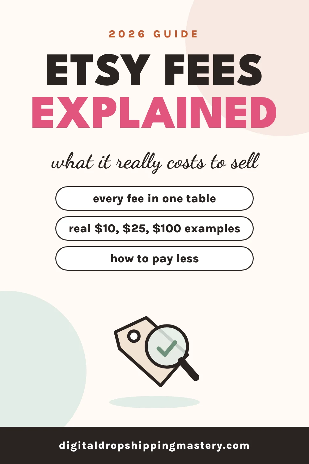 How much does it cost to sell on Etsy? Etsy fees explained with real examples