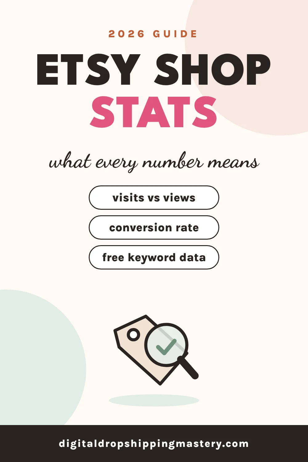 Etsy shop stats explained: visits, views, conversion rate and Marketplace Insights
